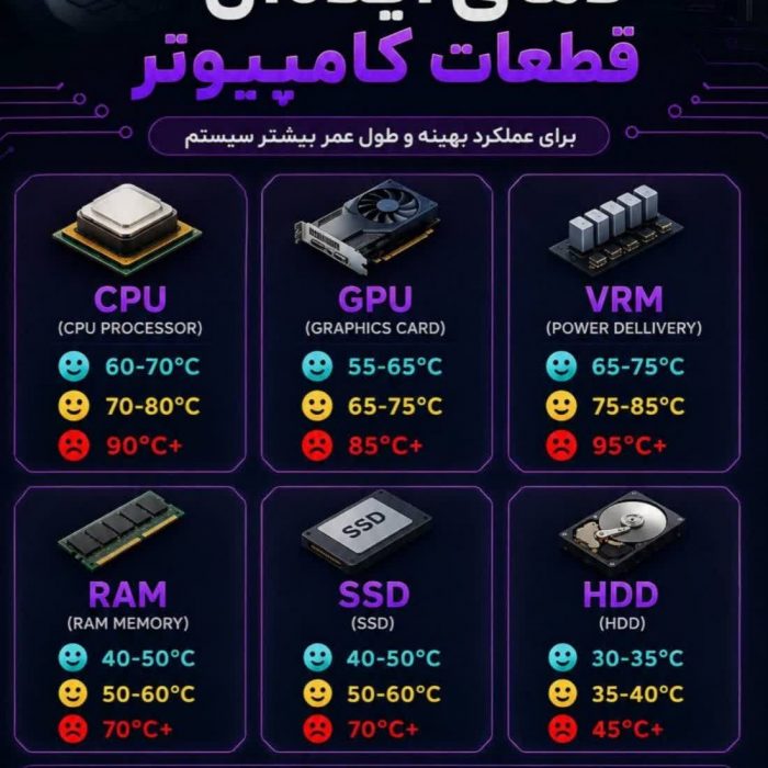 هر قطعه کامپیوتر چه دمایی براش مناسبه؟