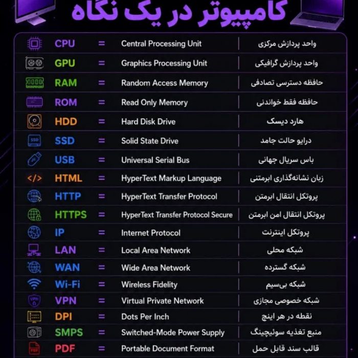 کامپیوتر در یک نگاه