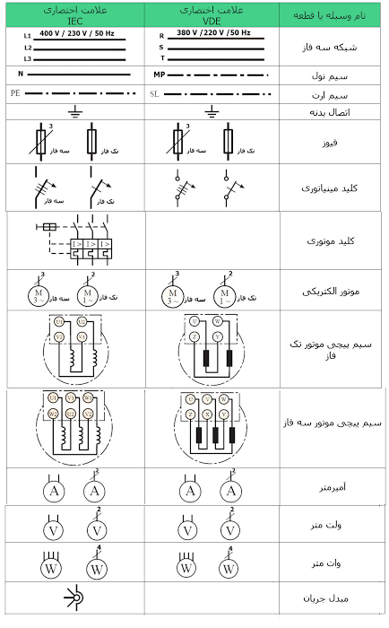 علائم اختصاری برق در نقشه های الکتریکی