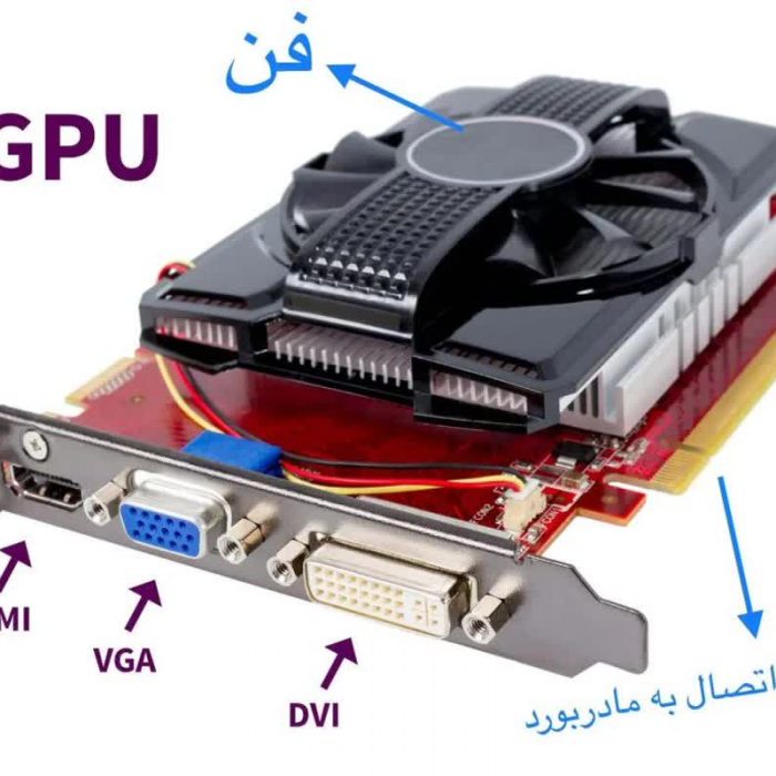 کارت گرافیک چیست ؟